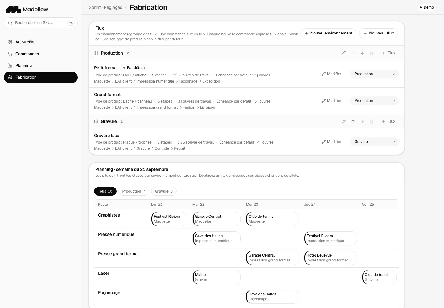 Écran Fabrication : flux de production par type de produit et planning de la semaine par poste